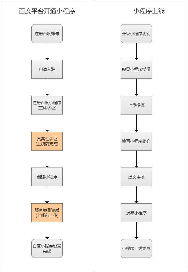 百度智能小程序