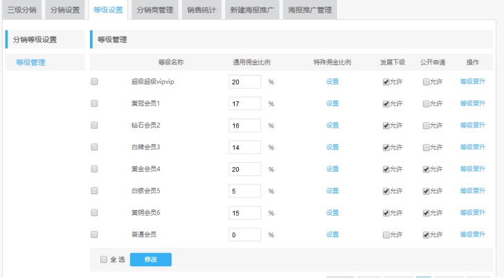 分销商等级