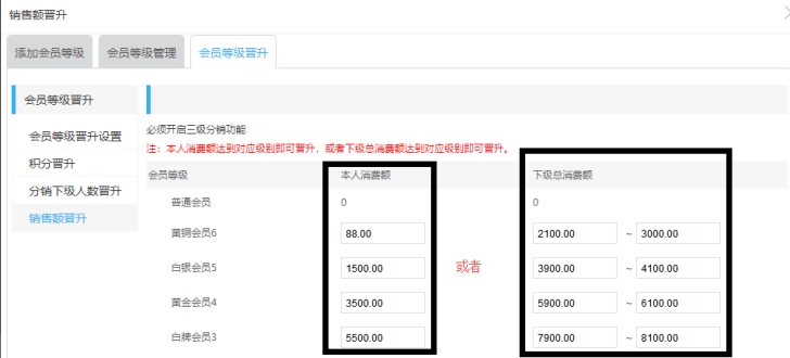 下级总消费额晋升