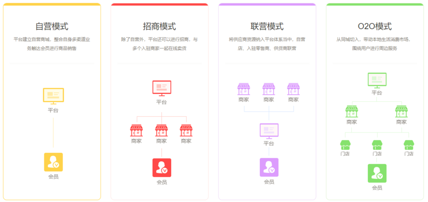 微信公众号+小程序+双APP